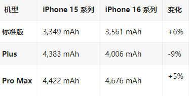 古城苹果16维修分享iPhone16/Pro系列机模再曝光