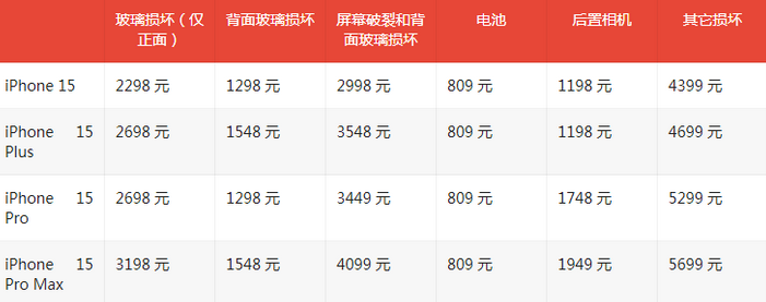 古城苹果15维修站中心分享修iPhone15划算吗