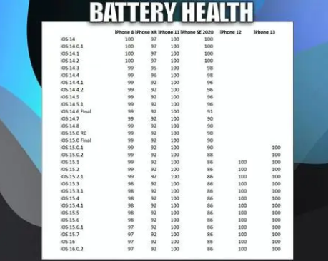 古城苹果手机维修分享iOS16.0.2值得升级吗 