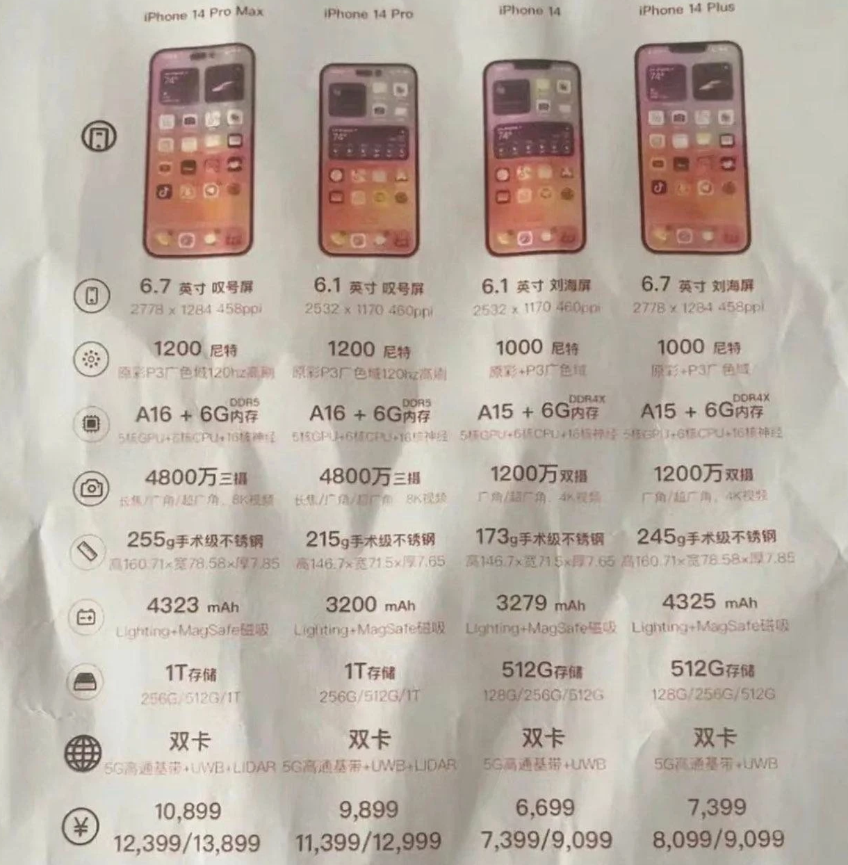 古城苹果14维修分享苹果 iPhone 14 预售价现身 