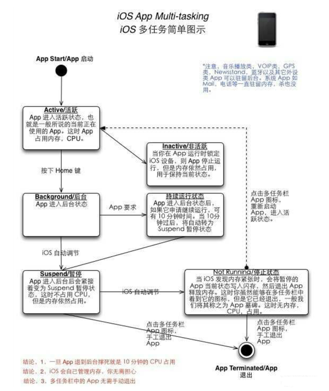 古城苹果手机维修分享iPhone 为什么不加大内存 