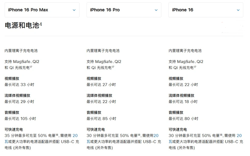 古城苹果手机维修分享 iPhone 16 目前实测充电峰值功率不超过 39W 