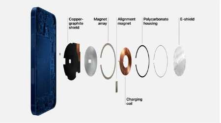 古城苹果手机维修分享iPhone 12真的会威胁身体健康吗 