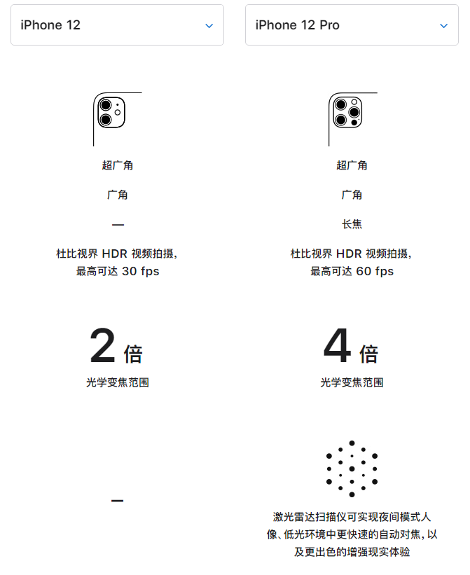 古城苹果手机维修分享苹果 iPhone 12 与 iPhone 12 Pro 选哪款 